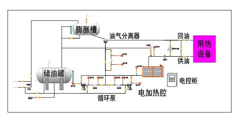 YDW电加热导热油炉原理图